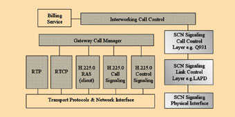 《图三 Gateway Protocol Stack》