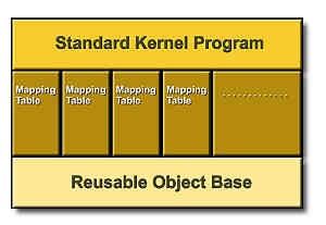 《图四 ASP Application N-Tier model》