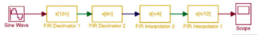 《图三 Simulink model of a two-stage multirate FIR filter implementation of a lowpass filter with narrow passband》