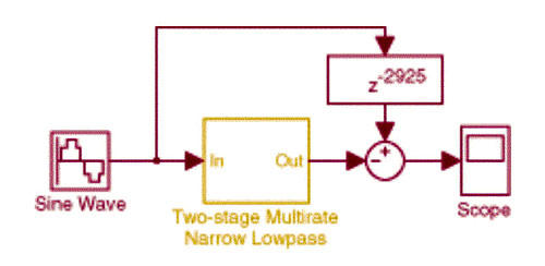 《圖六　Multistage multirate FIR filter implementation of a highpass filter with wide passband》