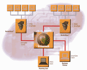 《图一一般常见之安全网路架构规划图》