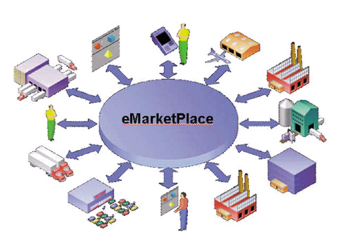 《图二 在MarketPlace的大伞下，所有参与的公司,客户,与供货商能在同样的平台下沟通》