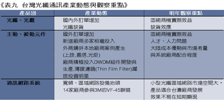 《表九 台湾光纤通讯产业动态与观察重点》