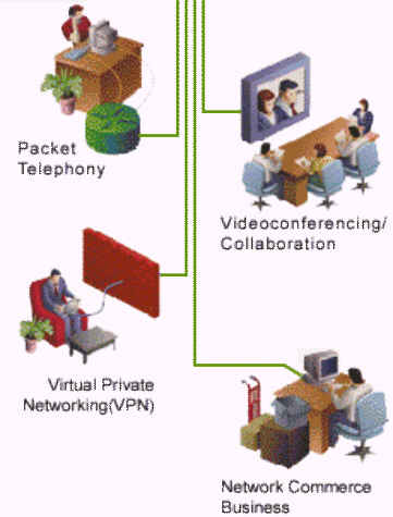 《图二 Intranet,Extranet,语音和数据整合于公众基础网络》