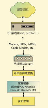 《圖二　e-Link迷你型網路主機 東徽科技提供》