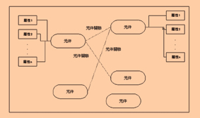 《图一 组件的结构以及组件之间的架构关系》