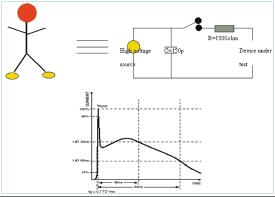 《图二 人体ESD模型及IEC 6100-4-2定义之ESD电流波型》