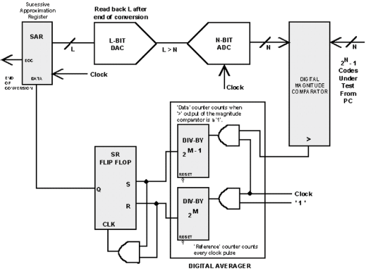 《图三 此电路组态为一个模拟积分伺服回路》