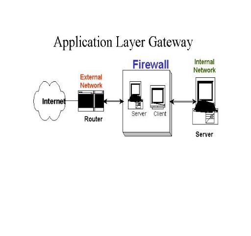 《图五 Application Layer Gateway》