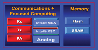 《圖四　Intel提出以MSA的行動通訊架構》