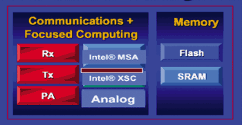 《图四 Intel提出以MSA的行动通讯架构 》