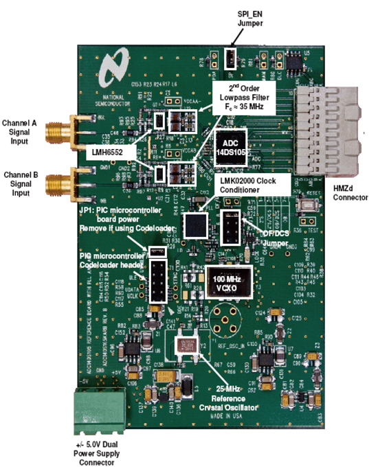 《圖一　完整的參考設計電路板，當中包含有ADC、全差動放大器和時鐘調節器電路》