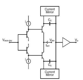《圖三　基本的電流回饋（CFB）拓樸》