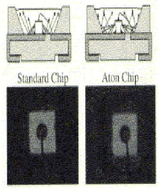 《圖五　OSRAM使用Cree TIP chip製作高亮度LED（資料來源：工研院經資中心ITIS計畫2001.7）》