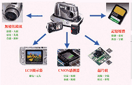 《圖四  台灣數位相機關鍵零組件供應概況》