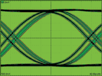 《圖三　Eye Diagram Showing Deterministic》