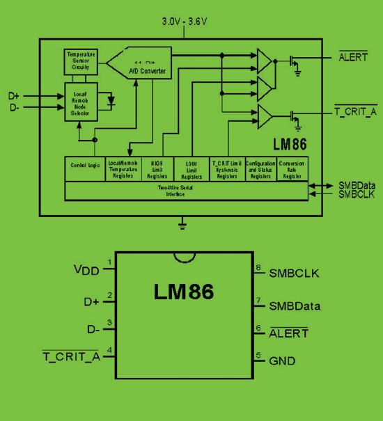 《圖二　LM86結構圖》