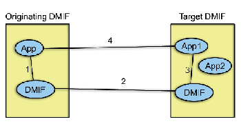 《图二　DMIF 计算模式》