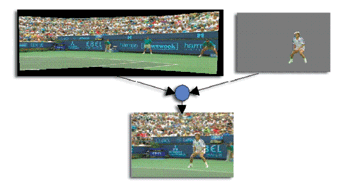 《图五 MPEG-4影像使用静态全景画面的概念》