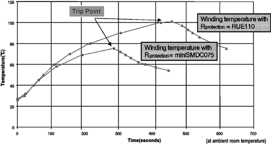 《图四 Thermistor-PPTC保护组件限制变压器绕组的升温》