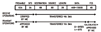 《图二 EEE802.3讯框的组成》