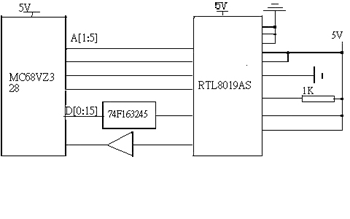 《图四 RTL8019AS与68VZ328连接电路》