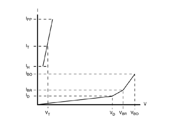 《圖一  電流折返器的電流－電壓特性曲線圖》