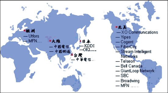 《图三 全球以太网络服务业者分布概况〈数据源：工研院经资中心，2002/04〉》