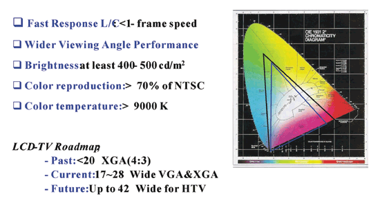 《图八 LCD TV用彩色滤光片技术要求》
