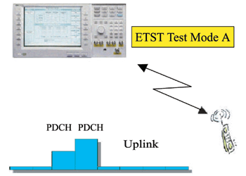 《图七 ETSI测试模式A示意图》