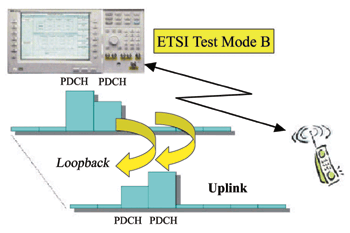 《图八 ETSI测试模式B示意图》