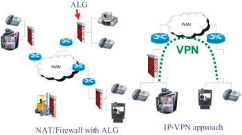 《图十三 ALG与VPN的实现》