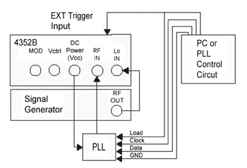 《图十七 使用外部计算机控制PLL测试架构》
