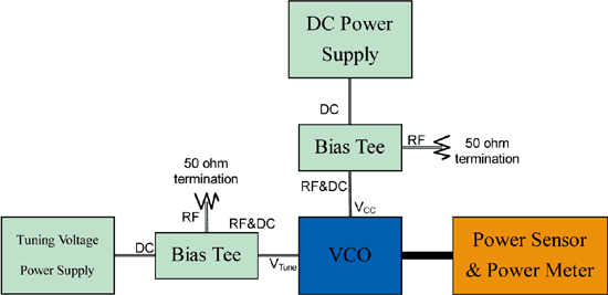 《图八 压控震荡器 输出功率量测架构图》