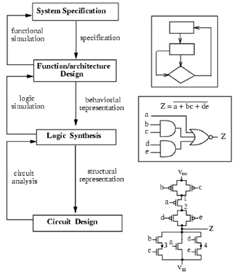 《图二 逻辑设计流程图》