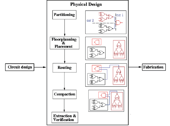 《图三 实体设计流程图》