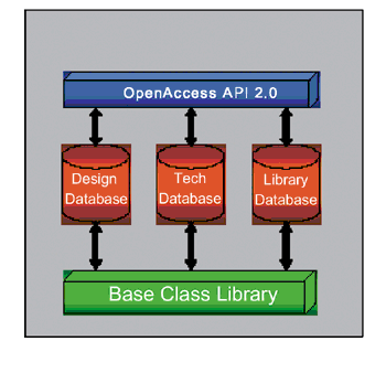 《图一 OpenAcces数据库架构》