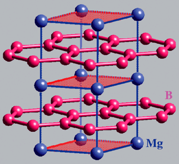 《圖三　MgB2之晶體結構》