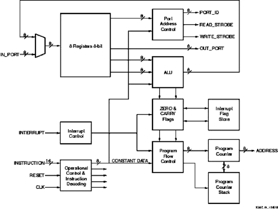 《图二 CPLD软件核心MCU功能架构图》