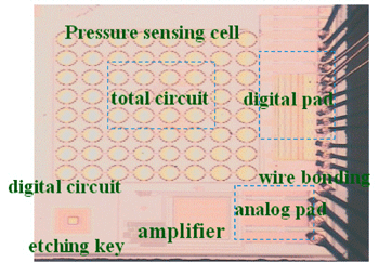 《图四 微压力传感器芯片及其打线后之情形》