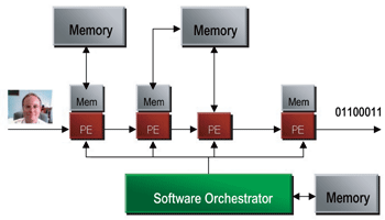 《圖四　規畫中的多媒體軟體架構》