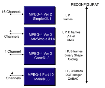 《图三 FPGA重新配置图》