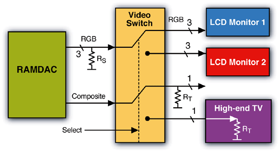 《图三 模拟开关作为解多任务器来发送RGB数据》