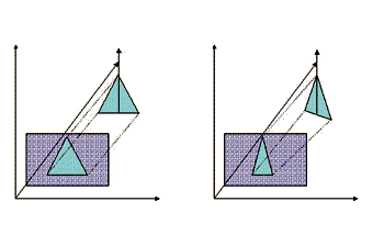 《圖三　三角型角度和投影的關係》