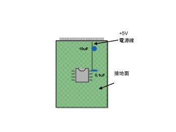 《图一 模拟与数字电路板设计中，旁路或反交连电容（0.1uF）应尽可能靠近组件》