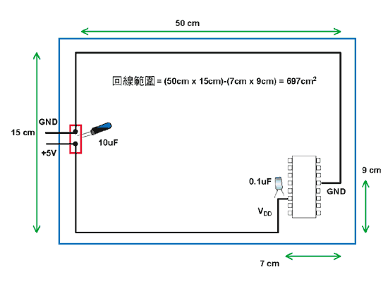 《图二 电路板上组件之电源与接地线使用不同的走线布置》
