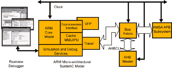 《图二 ARM的微架构》