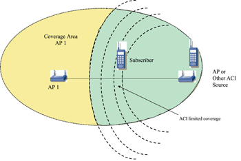 《图六 信道汇整接收机将两个802.11标准信道结合之环境仿真图》