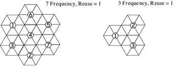 《图七 显示七个频率和三个频率的重复模式》