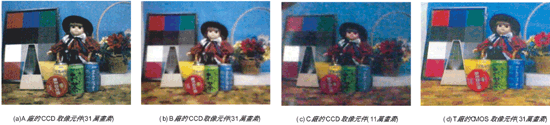 《图七 CCD与CMOS取向组件的画质比较》